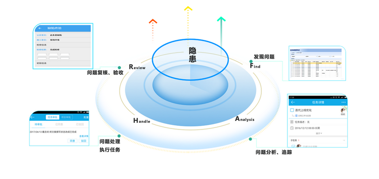 智能巡检管理系统在企业生产管理过程中实现了从发现缺陷、分析缺陷、处理缺陷